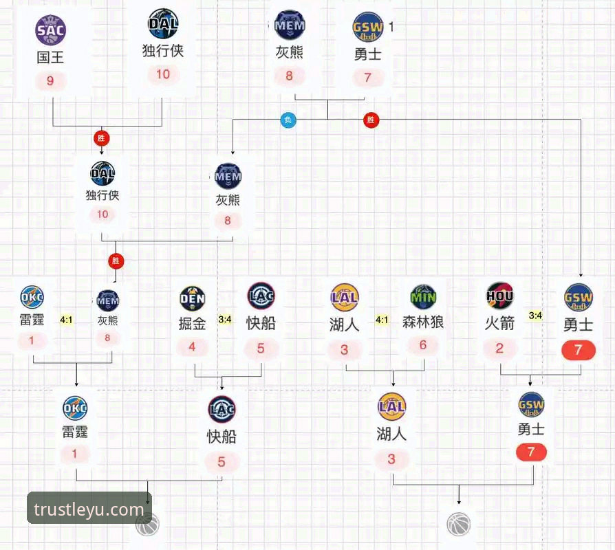 乐鱼体育NBA季后赛深度评测：尼克斯140-89创纪录大胜老鹰，47分半场领先成历史级表现